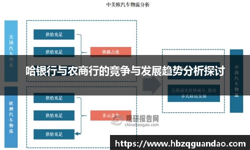 zoty中欧哈银行与农商行的竞争与发展趋势分析探讨